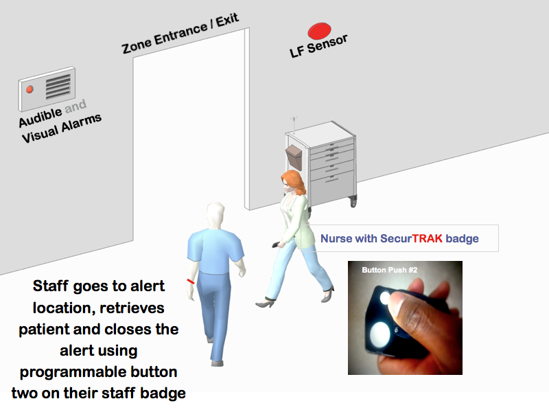 SecurTRAK patient wearing badge with staff button press